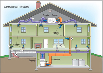 Climate Doctors-Duct Sealing